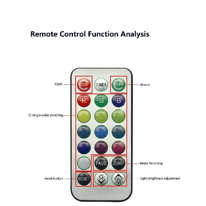 Wireless Adhesive LED Car Interior Ambient Light Remote Control Decor Auto Roof Foot Atmosphere Lamp Bicycle Tail Light