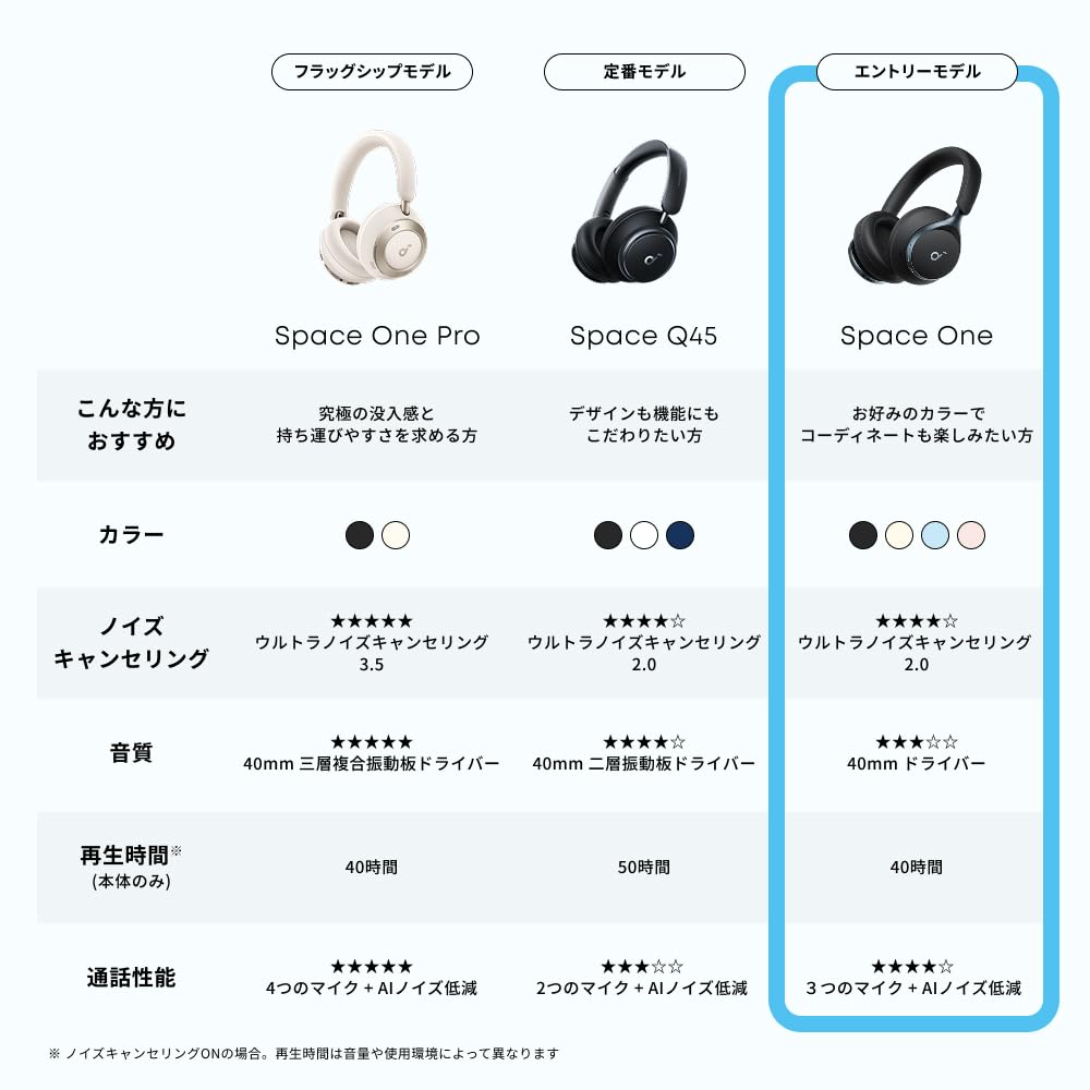 Anker Soundcore Space One Wireless Noise Cancelling Up To 55 Hours Music Playback Audio Compatible Multipoint Support Ambient Sound Mode Blue