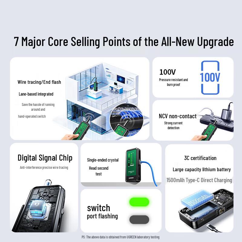 Ugreen Network Cable Finder & Tester Kit