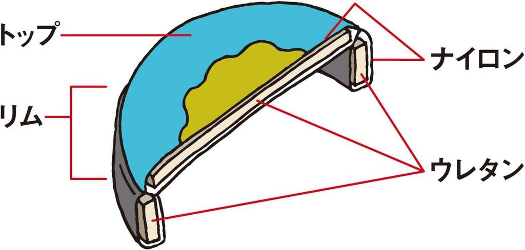 Langs Japan Dodgebee 235 Fine Wave