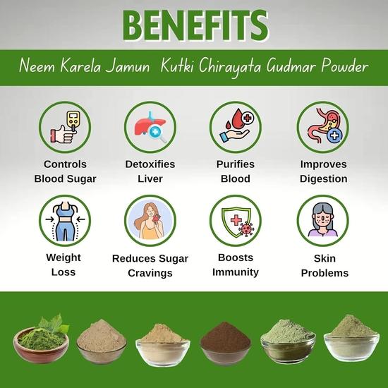 BIRJU MAHAVIR Combo pack of Neem Patti- Jamun- Karela- Kutki- Chirayata- Gudmar Powder, Natural, 1100 g