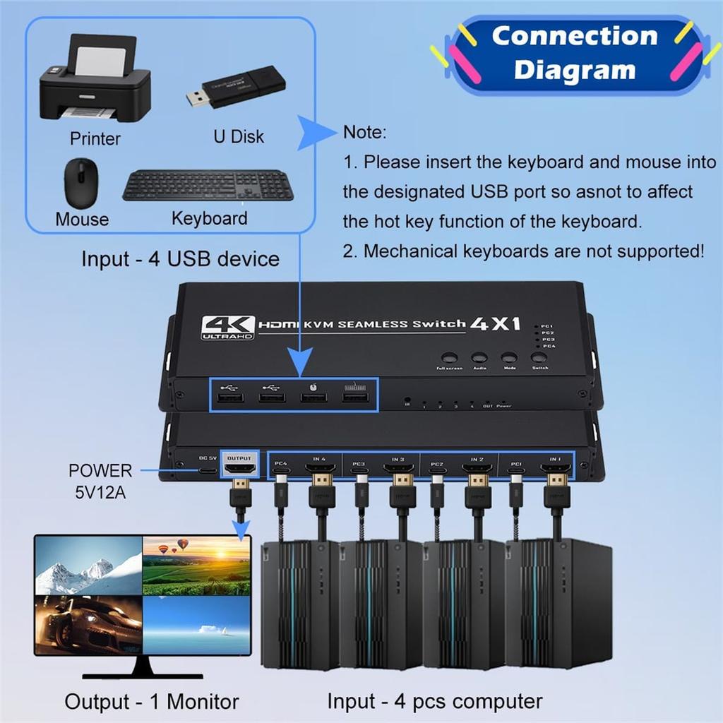 KVM HDMI 4x1 Multiviewer Switch 4K HDMI KVM 4 in 1 Out Seamless Quad Multi-viewer Video Cutting Segmentati Switcher for 4 PC