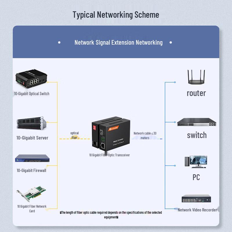 netLINK Fiber Optic Transceiver