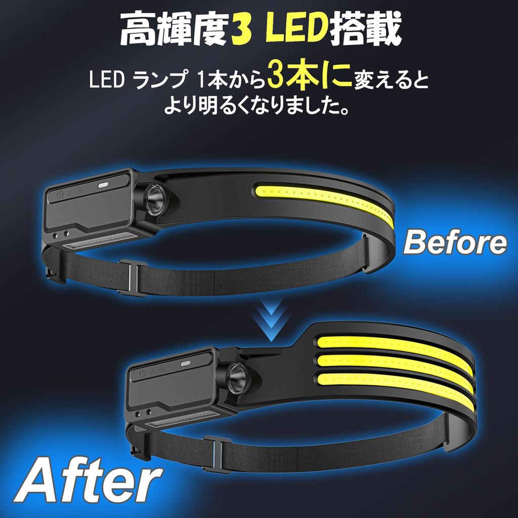 LUTW Rechargeable LED Headlamp with COB P8 Light Wide Angle 4 Lighting 550lm High 8 Hours of Continuous Light Waterproof and Ideal for Power and