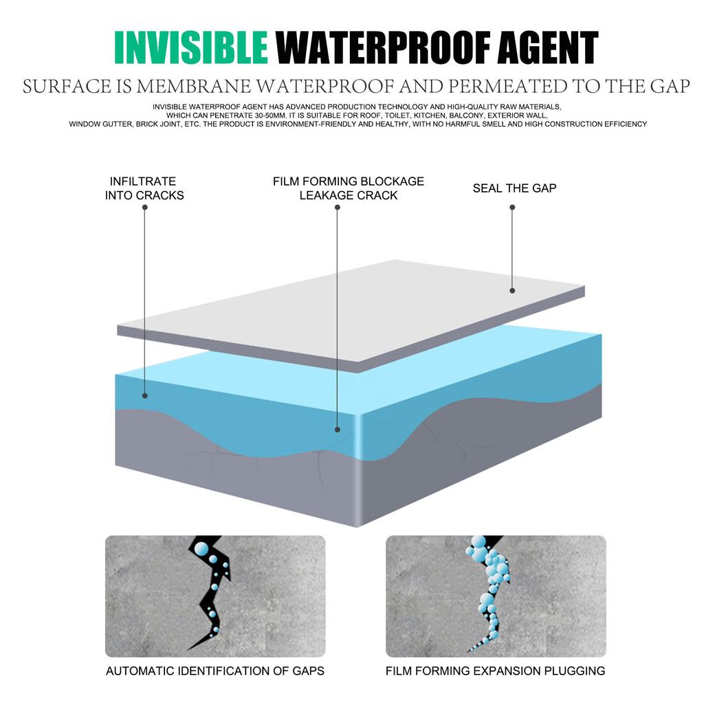 Invisible Waterproofing Agent Isolation Sealant Emulsion 30/100ml Long Lasting Agent for Bathrooms Walls Tiles Roof
