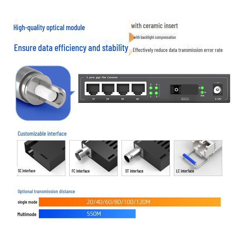 Gigabit Isolated Fiber Optic Transceiver