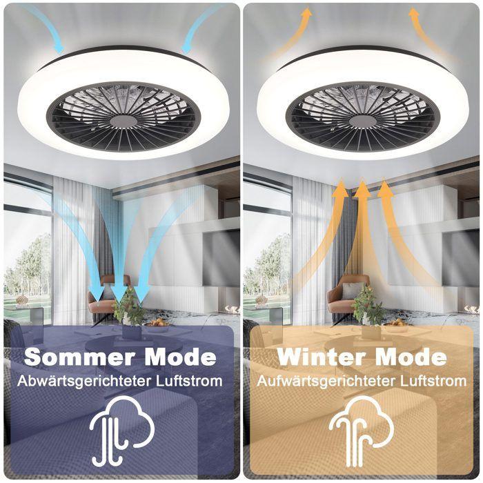 Ventilateur de plafond - NETTLIFE - 49x49x16.5cm - 40 W LED - 6 vitesses - Intensité variable