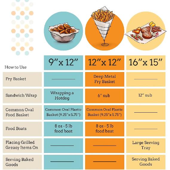 Grease Proof Sandwich Wraps, 12x12 Inch Brown Butcher Paper, 100 Count for Food Packaging