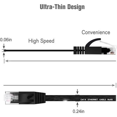 Cat 6 Ethernetkabel 1000M Netzwerk, Schlankes langes Flaches Internet LAN Patchkabel, Cat6 Massives Hochgeschwindigkeits-Wetterfestes Kabel für Router