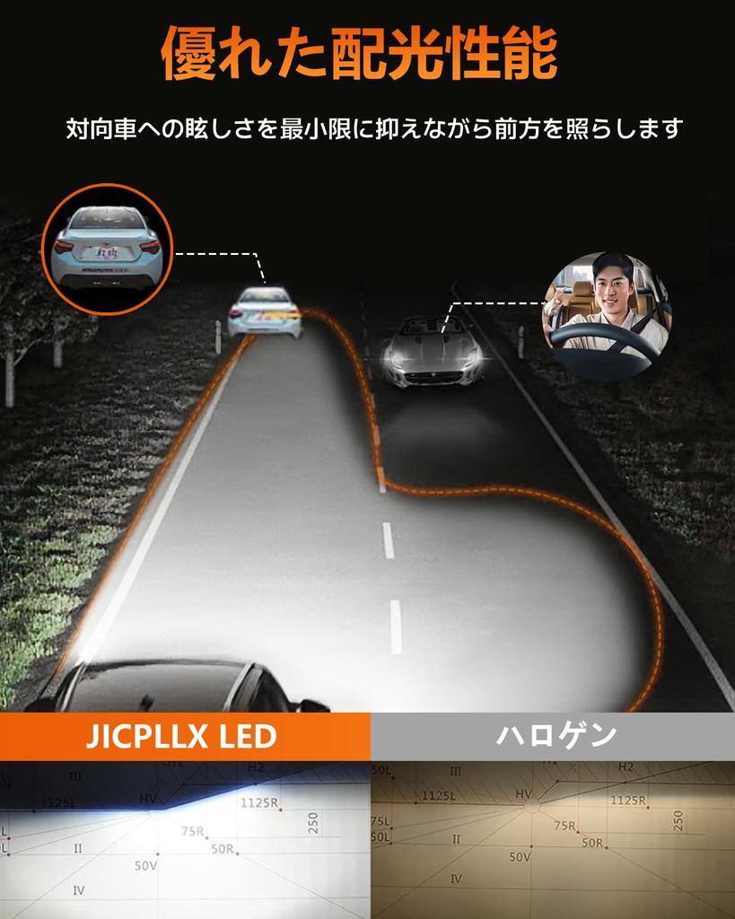 JICPLLX H4 LED Headlight Vehicle Inspection Compatible Hi/Lo 30000lm 35W*2