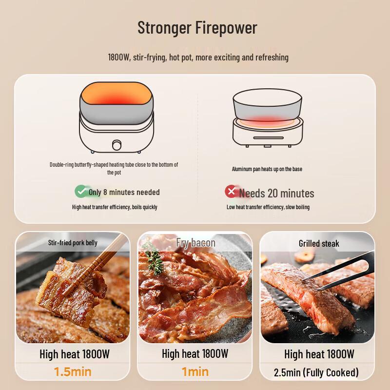 Midea 6L Multifunction Divided Electric Hot Pot