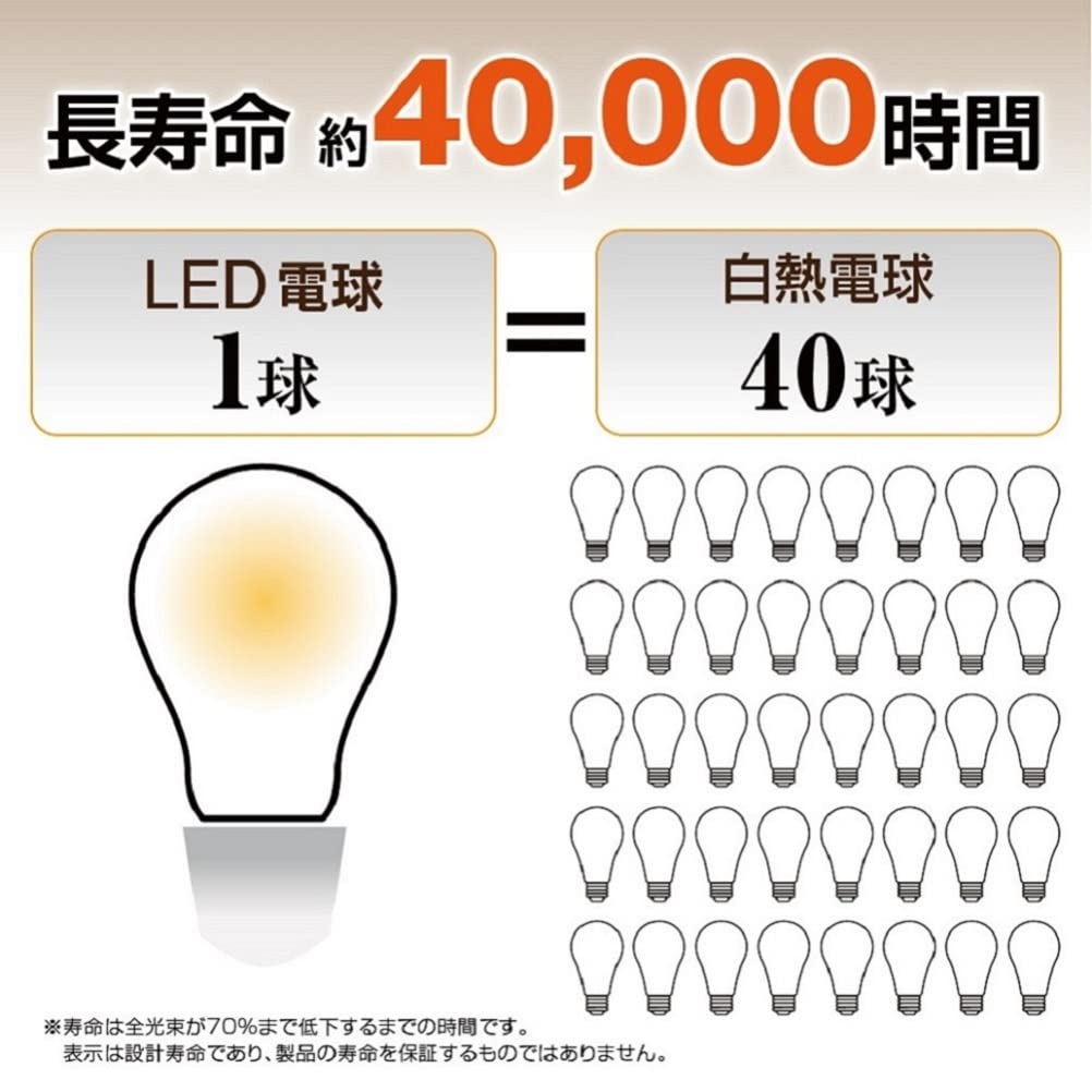 Styled LED Bulbs, 2-Pack, Dimmable, Standard Bulb Type, 26mm Base, 60W Equivalent, Warm White, Wide Beam Angle, Suitable for Enclosed Fixtures,