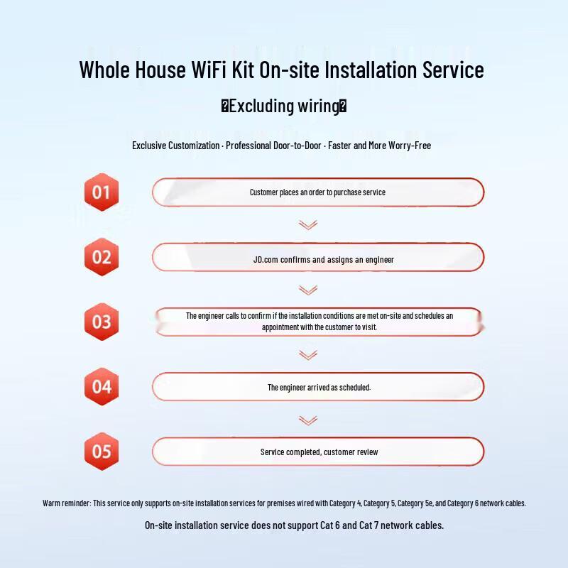 

H3C H9 Whole Home WiFi 2.5G Kit