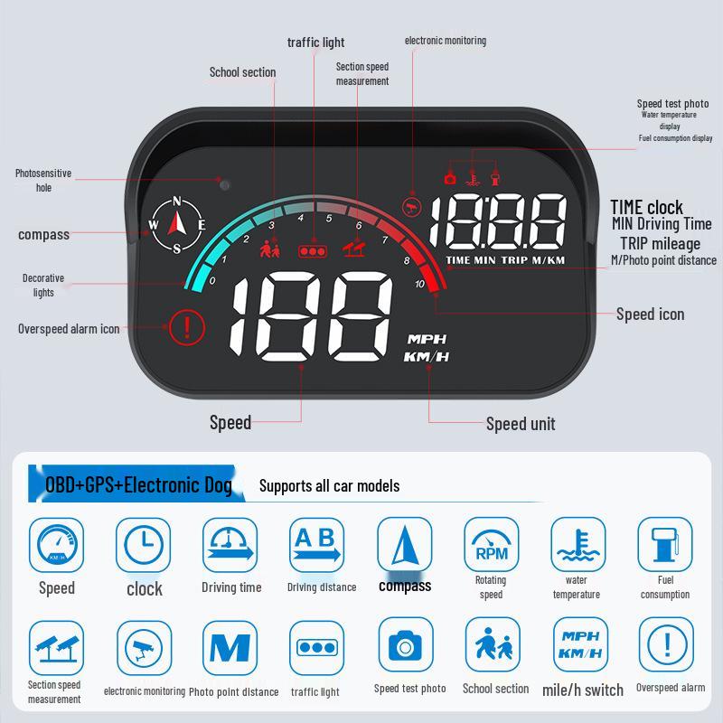 Multifunctional Car HUD with GPS, OBD Speed Display & Voice Alerts