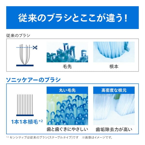 Philips Sonicare Gentle Plus Bürstenköpfe (2er-Pack) HX6052/93