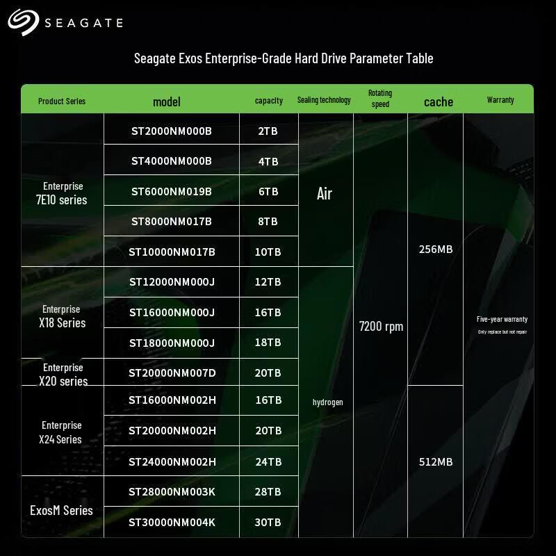 Seagate Exos Enterprise 12TB 3.5-inch SATA Hard Drive