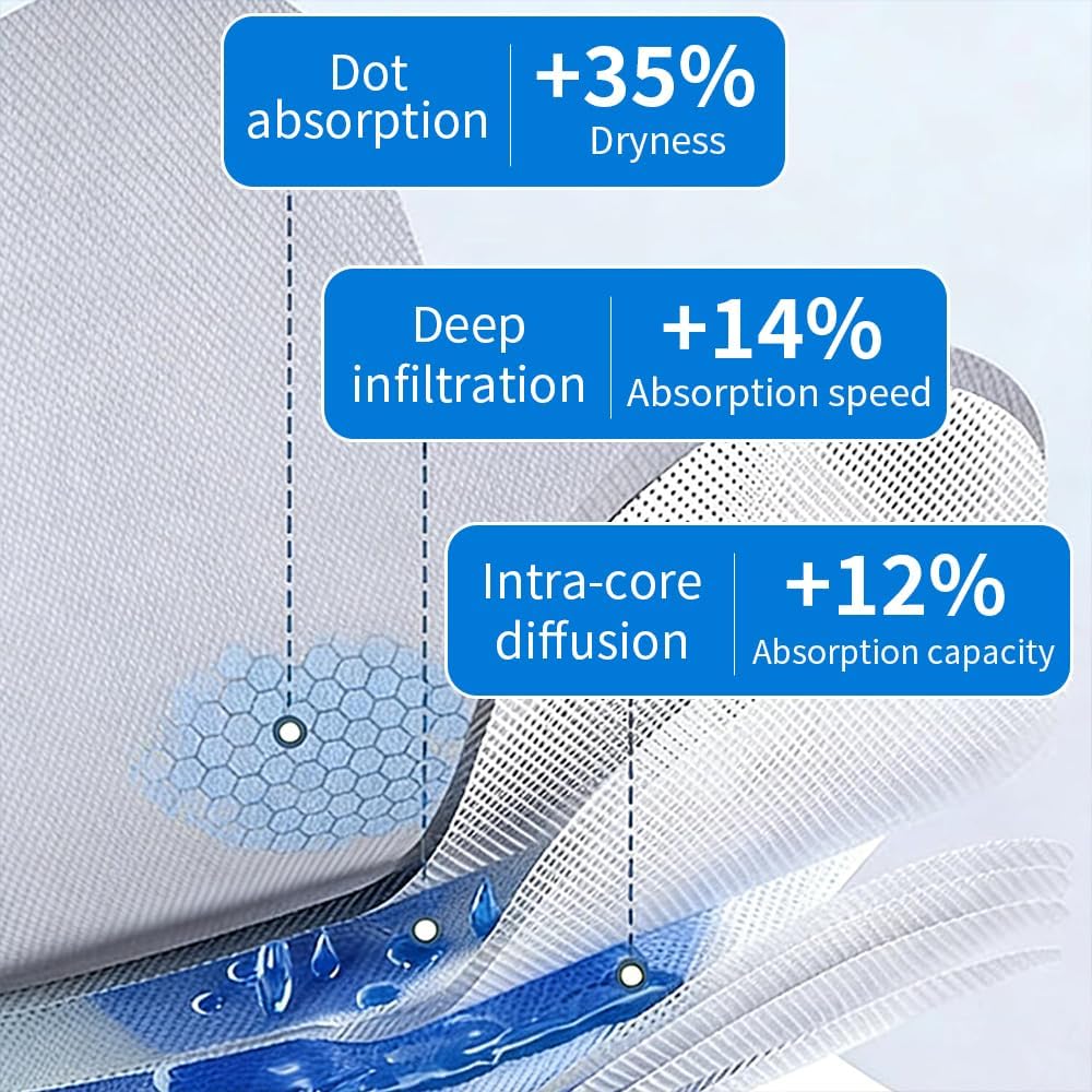 Assorbenti Riutilizzabili in Grafene per Incontinenza, Assorbenti Lavabili Riutilizzabili a Prova di Perdite & Impermeabili per la Cura degli Anziani & il Supporto alla Mobilità