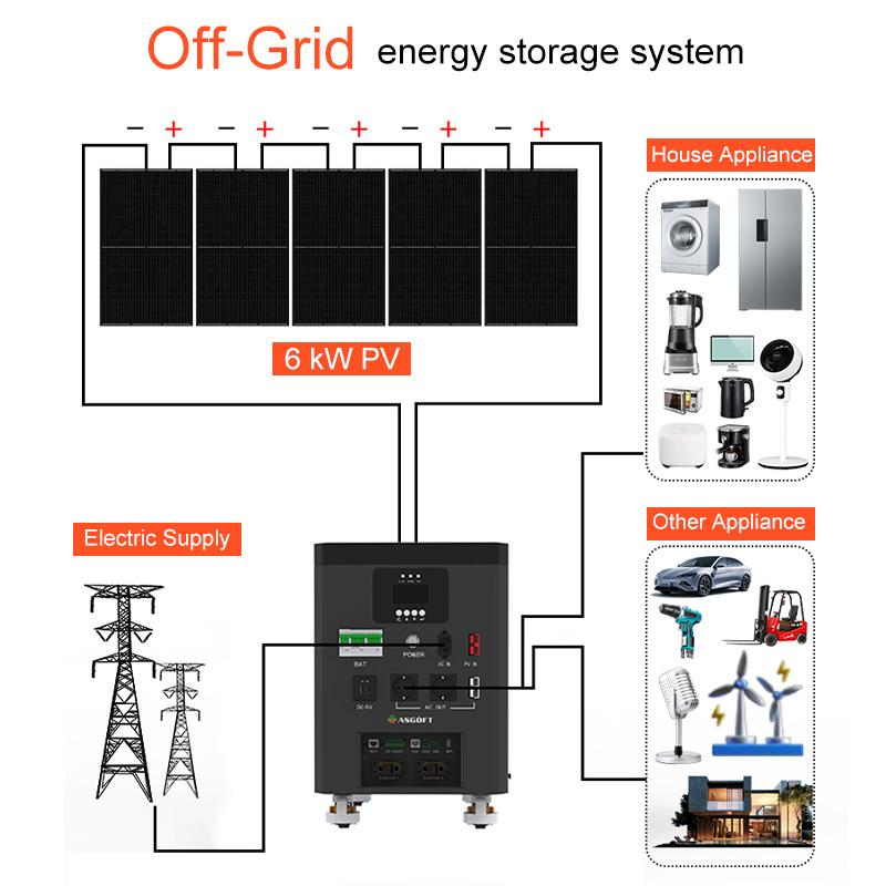 Station d'énergie portable 6200W Cellule de batterie LiFePO4 Contrôleur MPPT Onduleur à onde sinusoïdale pure Lampe de poche pour le camping Panneau solaire US