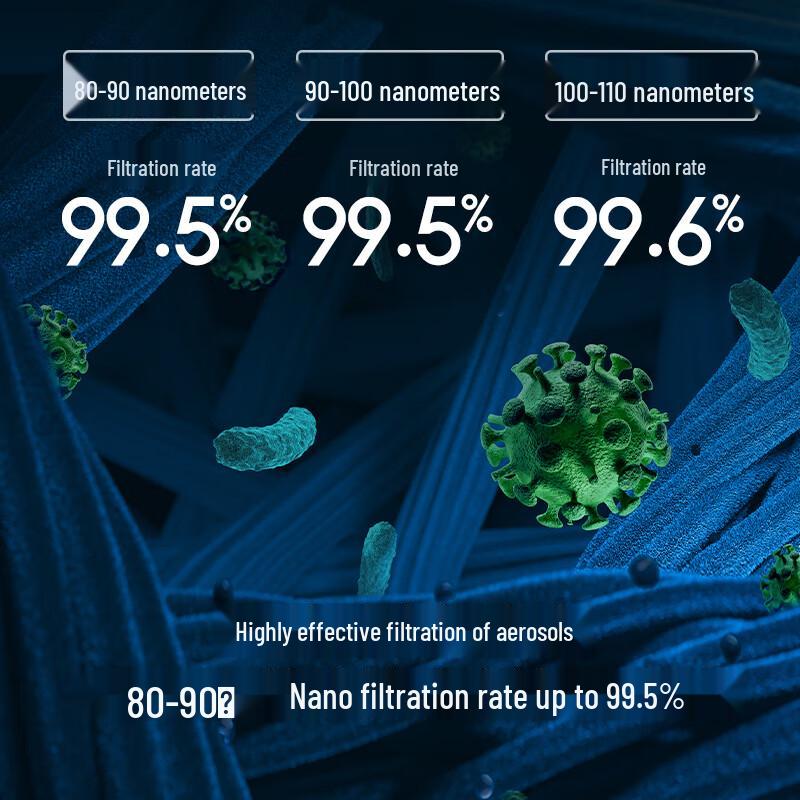 Xiaomi Mijia Air Purifier Filter Element