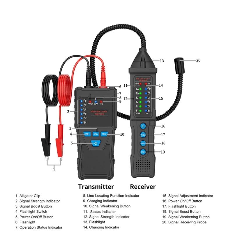 Multifunction Advanced Cable Detector Line Finder With 3.7V Batteries For Finding Concealed Wire In Wall And Underground