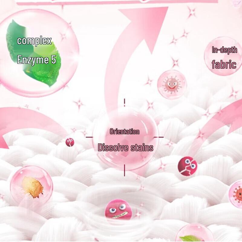 Sensodyne Toothpaste & OMO Laundry Pods Bundle