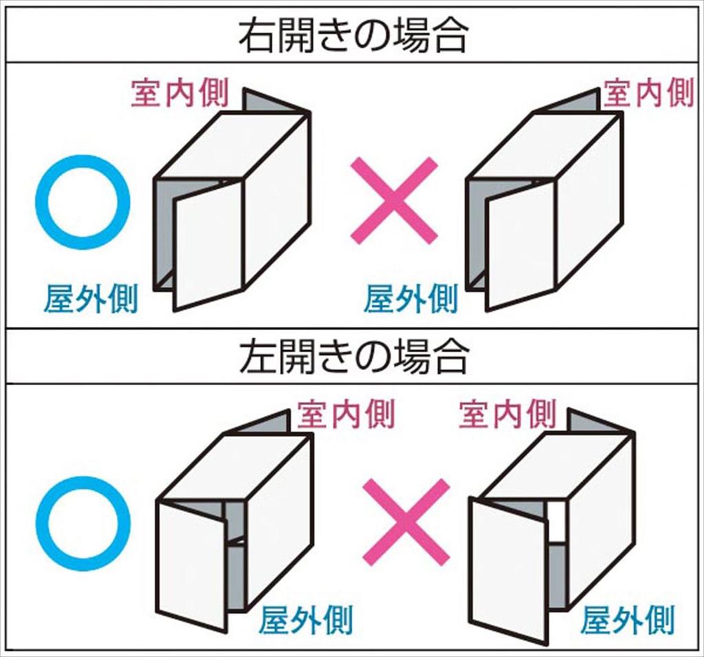 Poštovní schránka Panasonic pro domy Zadní levé otevírání Nerezová stříbrná CTNR5911LSC Jednorodinný COMBO-int (Vstup V, Výstup V)