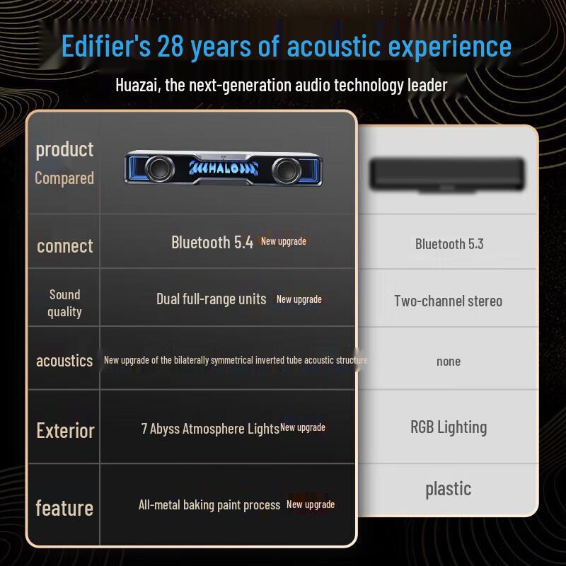 Edifier Halo SoundBar Gaming Computer Speaker CN Plug (adapter Included)