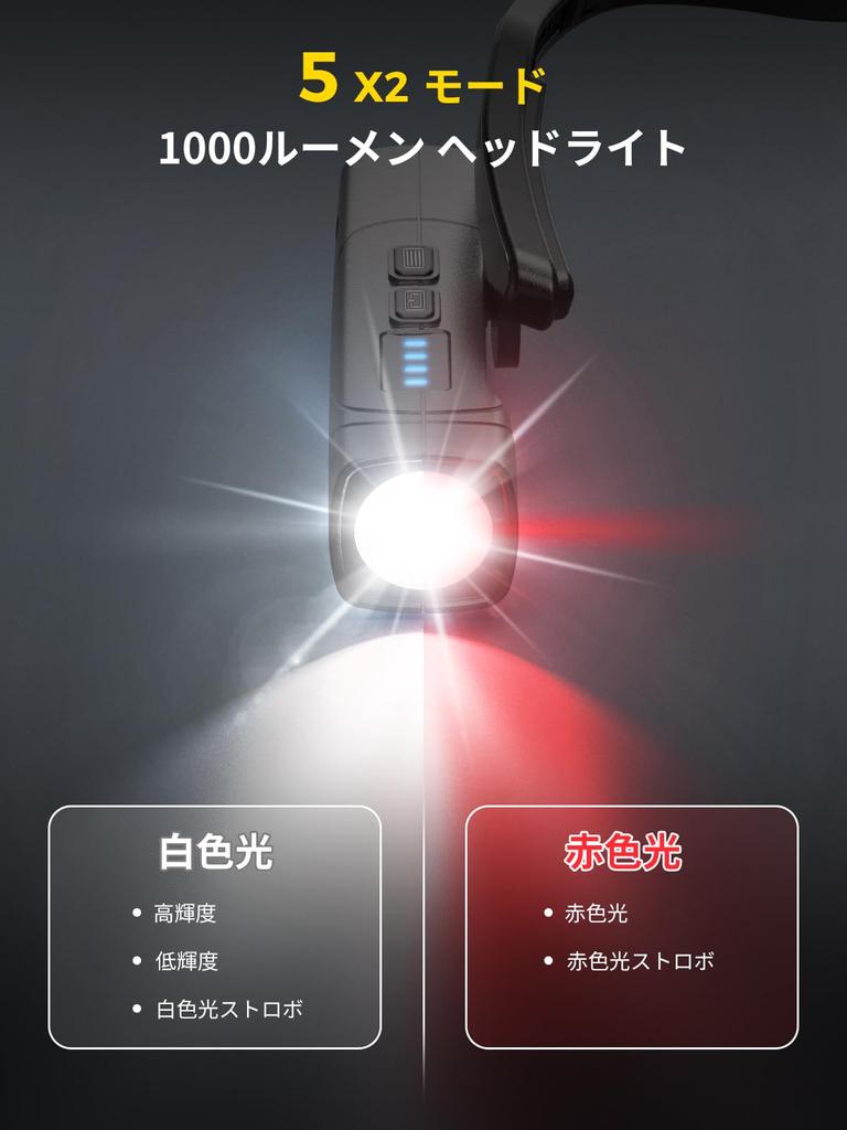 Smiling Shark Rechargeable LED Concept Headlamp with Sensor USB Rechargeable 5 Lighting Modes High Brightness Outdoor Headlamp Wide Angle Lighting