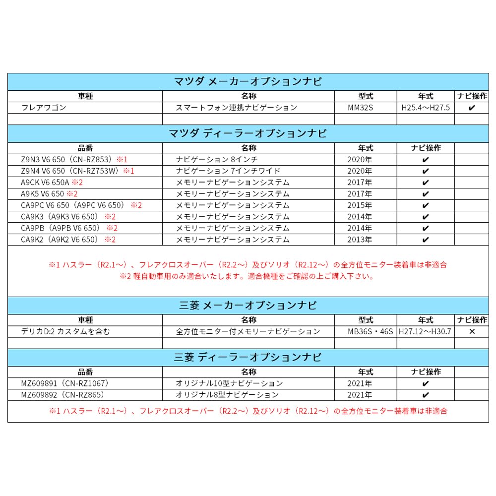 LONNIK TV canceller TV kit compatible with Suzuki Mazda Mitsubishi