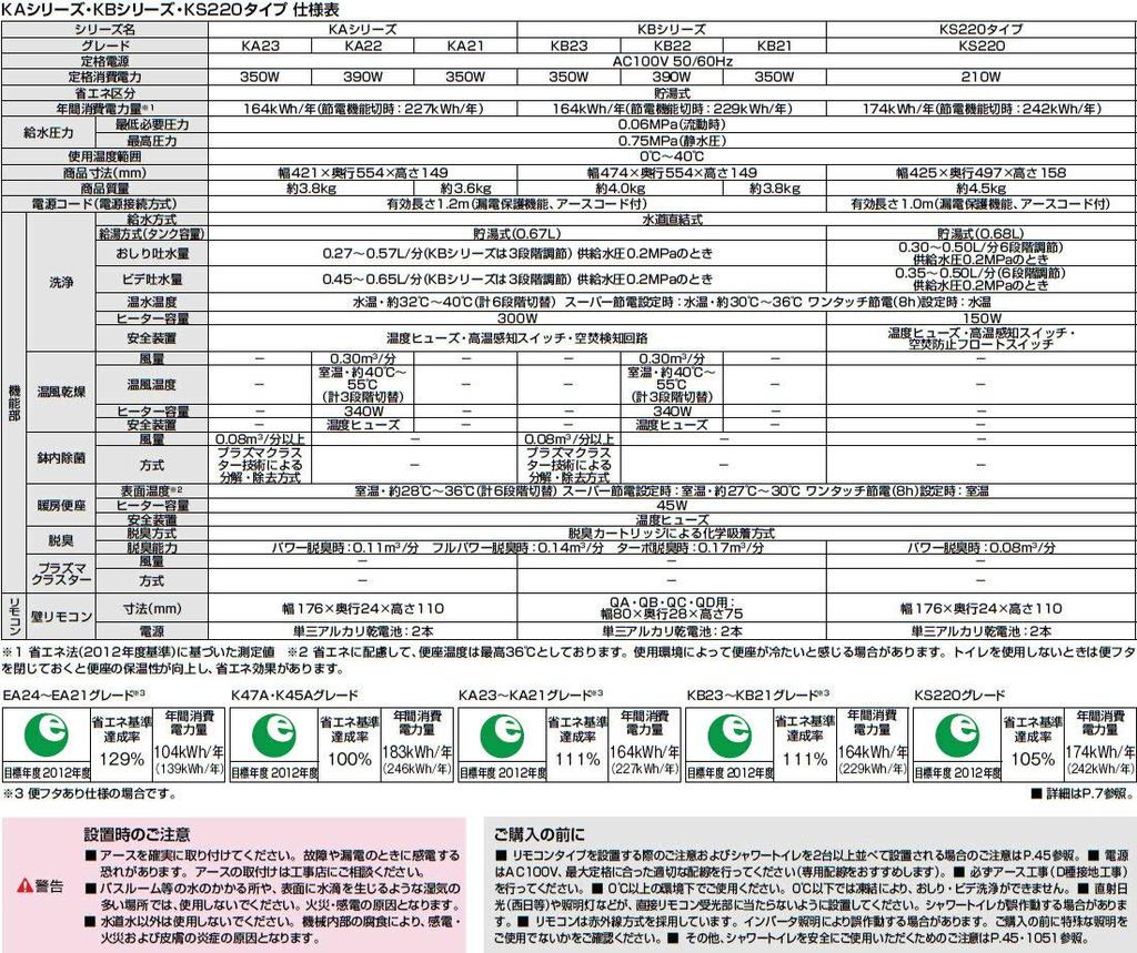 Sprchovací toaleta KS220 typ A, exkluzivně pro starou verzi Cascadina KS220, plně dálkově ovládaná toaleta s nástěnným ovládáním BW1