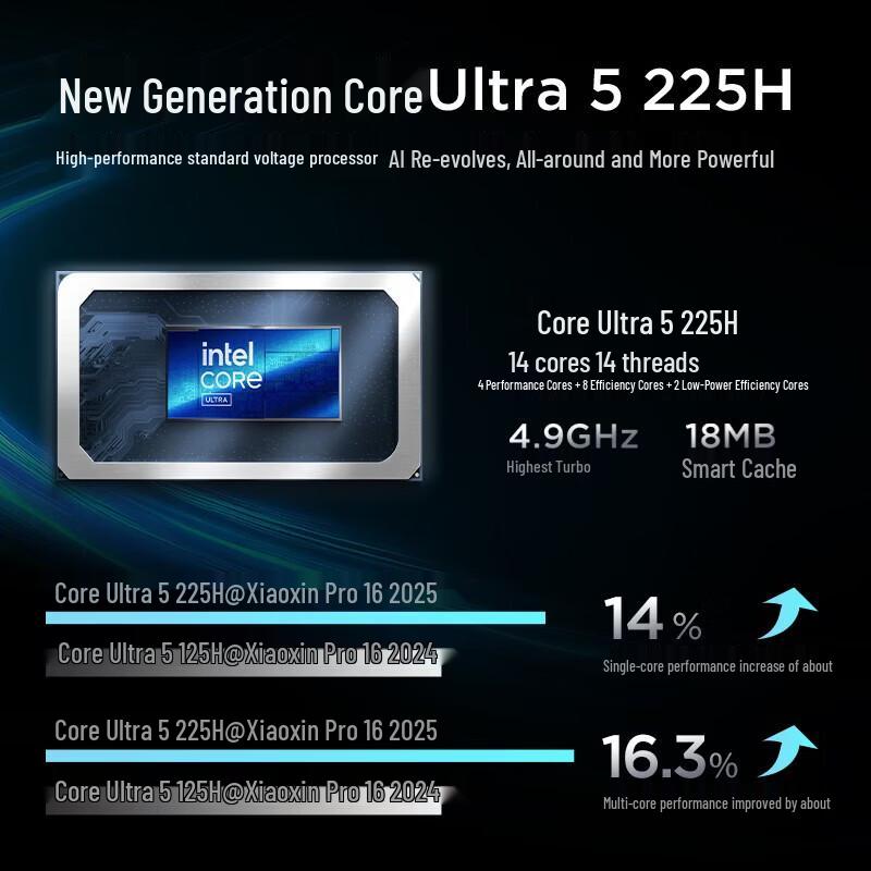 Ноутбук Lenovo Xiaoxin Pro 16 OLED (Китайская версия)
