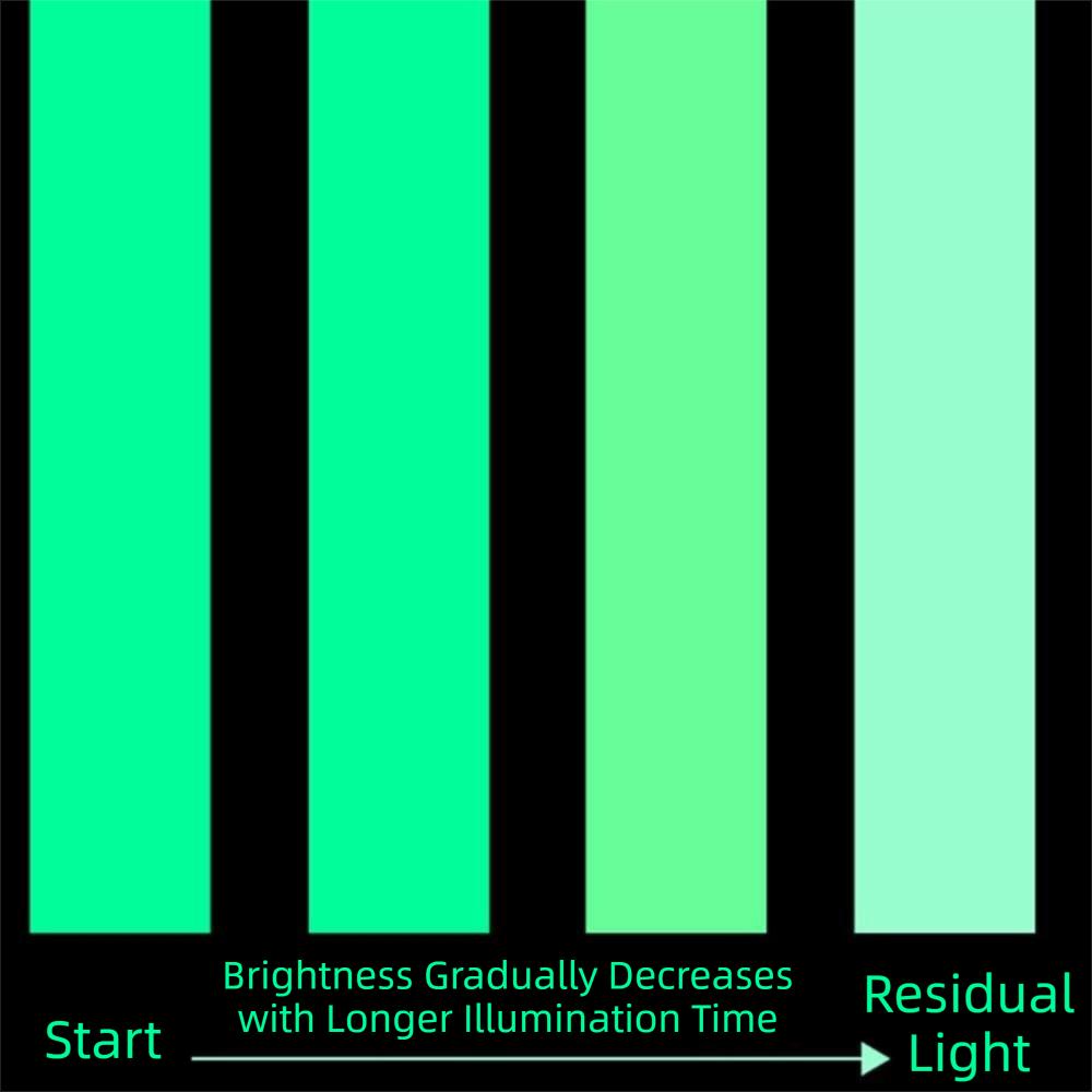 5CM X 5M Traction Tape Glow In the Dark Non Skid Safety Tape Anti Slip Tape Step Indoor