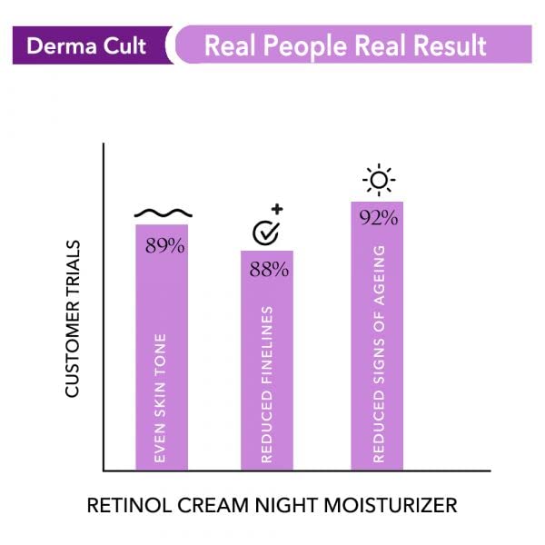O3+ Derma Cult Retinol Night Cream 40 gm Pack Anti Aging Moisturizer for Wrinkles & Fine Lines