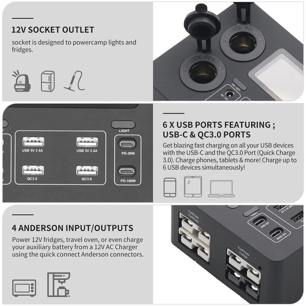12V Power Distribution Box With USB Type-C LED display For Car Boat RV Truck SUV