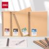 Blocnotesuri și carnete – Agende