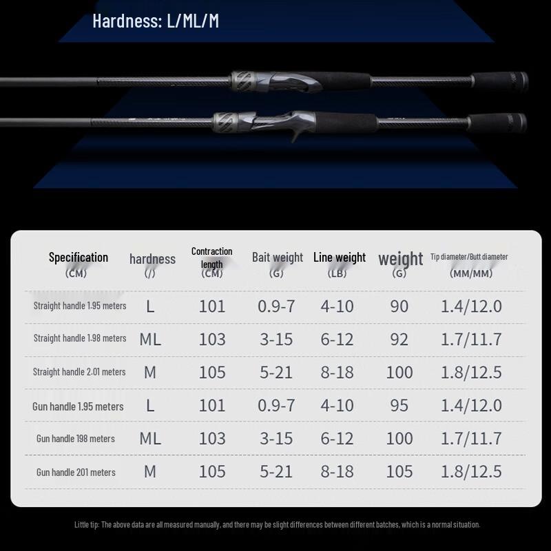 Canna da pesca oeny Casting Lure