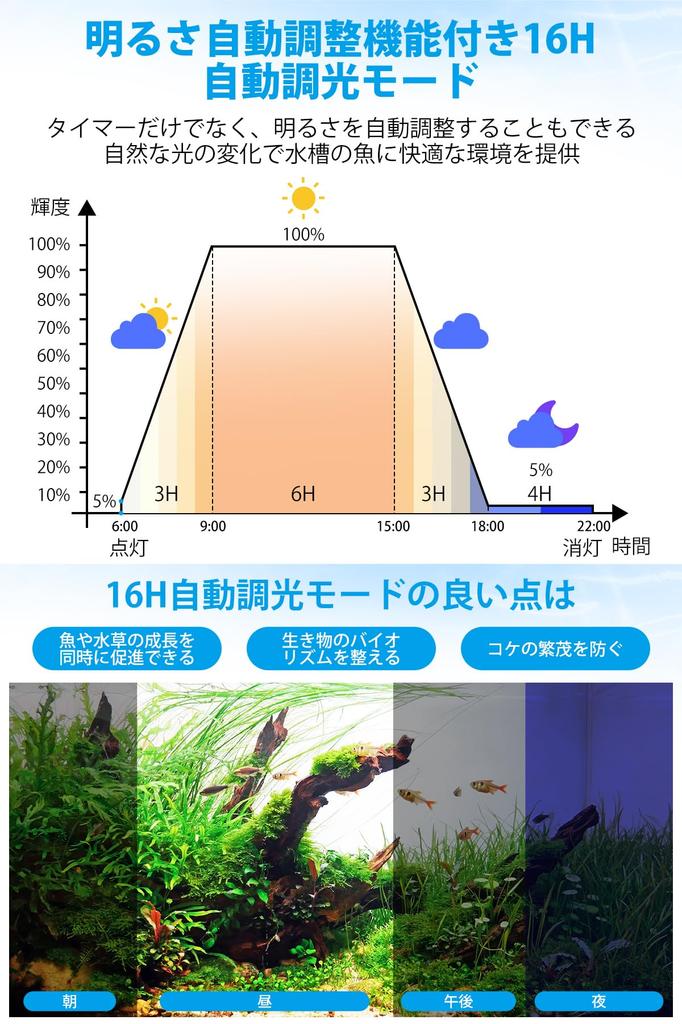 AQQA Small Aquarium Light with Timer, 10 Brightness Settings, 3 Color Switching, USB Powered, 16H Auto Dimming Mode, for Small Aquariums, Medaka Light