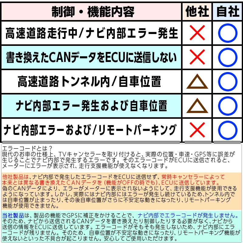 Enlarge Shoji OBD Vehicle Inspection & Error Countermeasure RX/NX RX500h