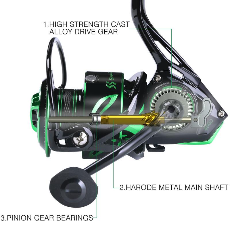 Kołowrotek najwyższej jakości 12 + 1BB Kołowrotek karpiowy 5.2: 1/6. 2: 1 High Speed Przełożenie Kołowrotki Spinning Fishing dla Pesca Słonej Wody