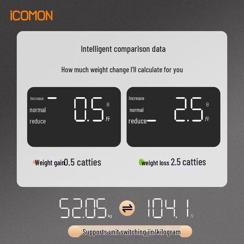 ICOMON Smart Body Fat Scale