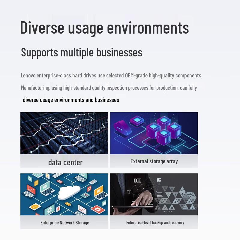 Lenovo Enterprise Server Hard Drives & SSDs