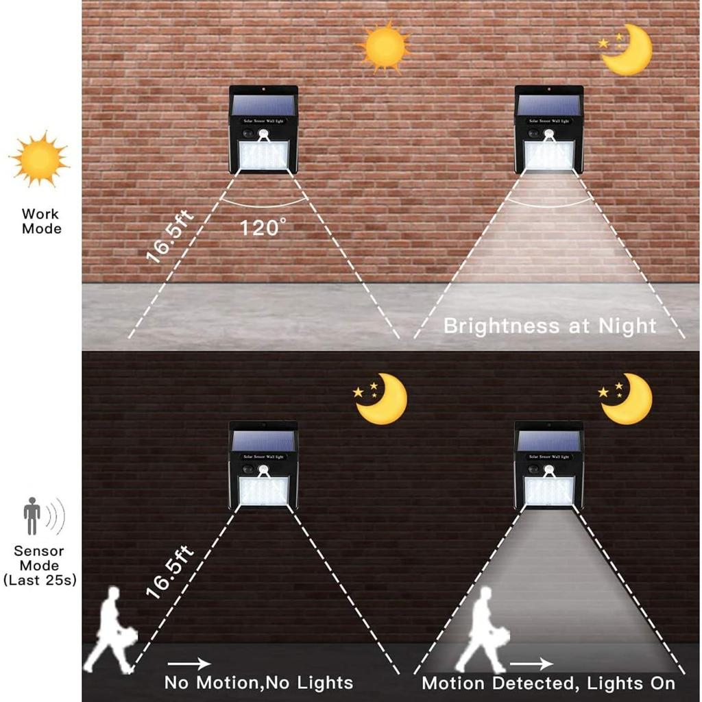Solar Security Lights Solar Motion Sensor Lights Wireless Waterproof for Wall Fence Garden (2-Pack)