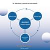 Gestión del Rendimiento Digital: Integración de Negocios y Finanzas