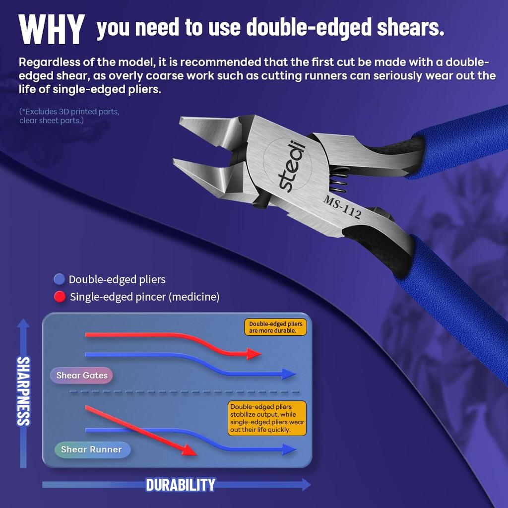 Stedi Cutting Tool for Plastic This tool features a thin blade with a protective specifically designed for plastic Ultra-Thin Double-Edged Models.