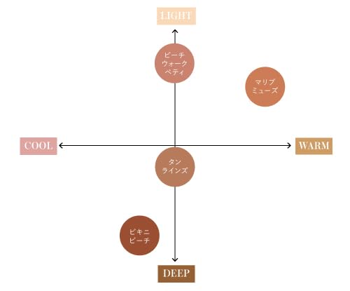 RMS Beauty Hydra Bronzer Beach Walk Betty