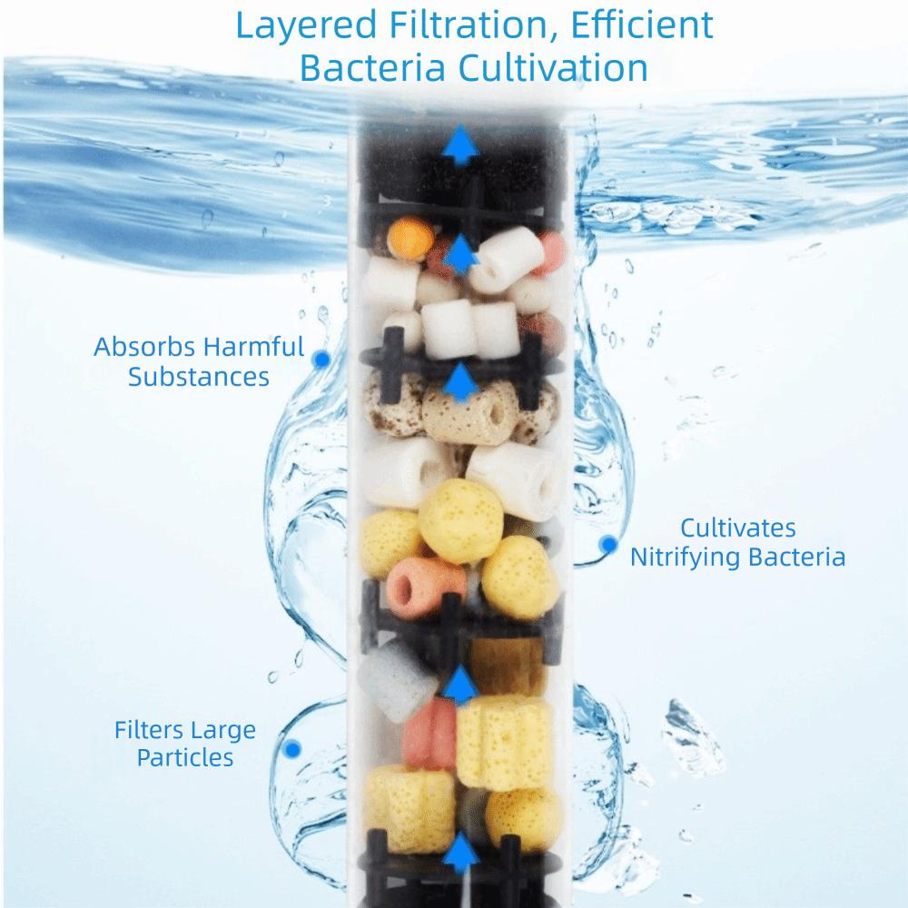 Multi-function External Filter Box Top-mounted Filter Filter Irrigation System  Aquarium Use