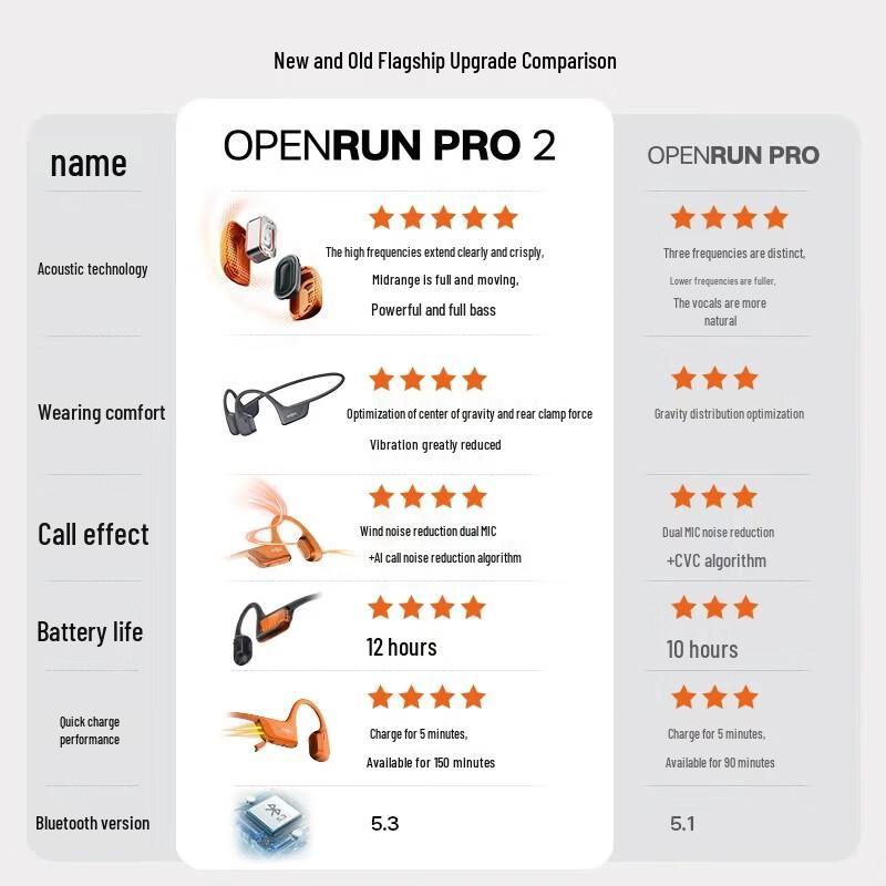 SHOKZ OpenRun Pro 2 S820 Bone Conduction Bluetooth Headphones