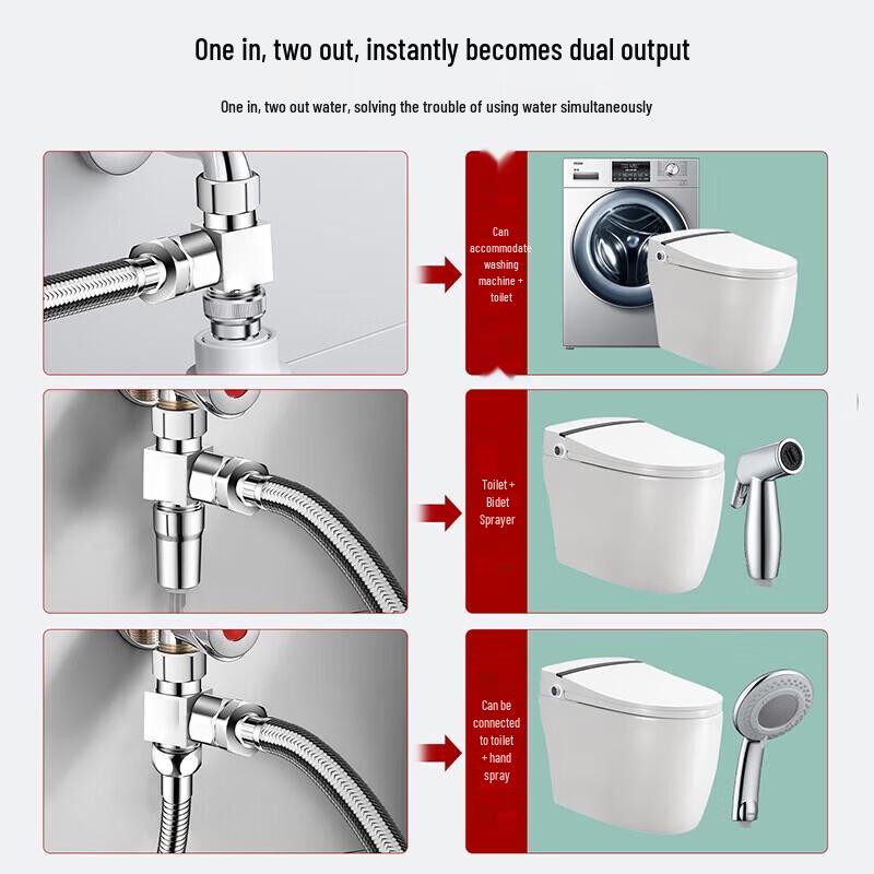 Canbo Plumbing Hardware & Accessories