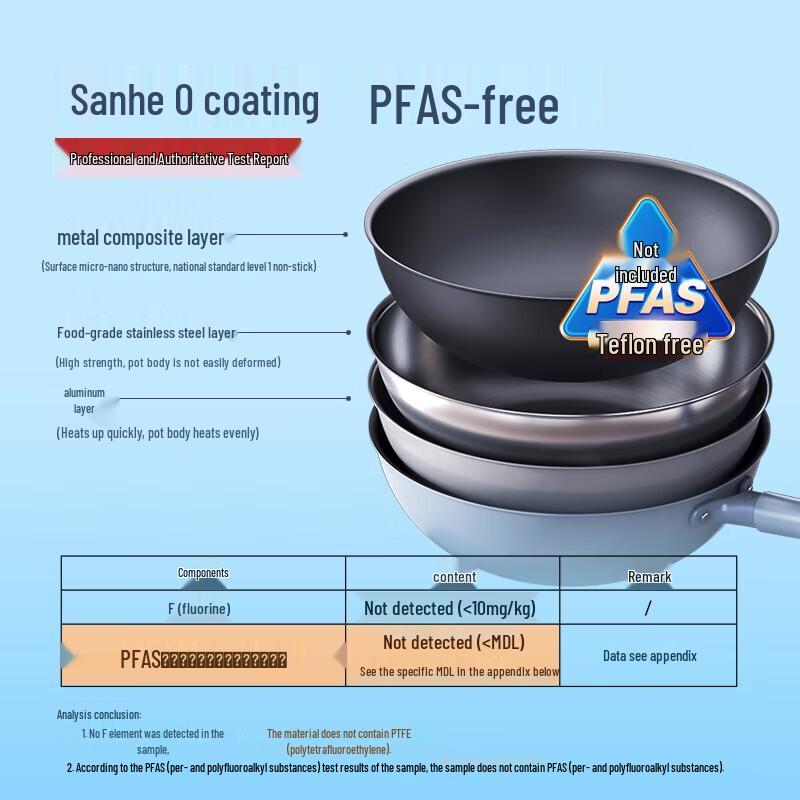 SANHO Titanium Coating-Free Non-stick Wok