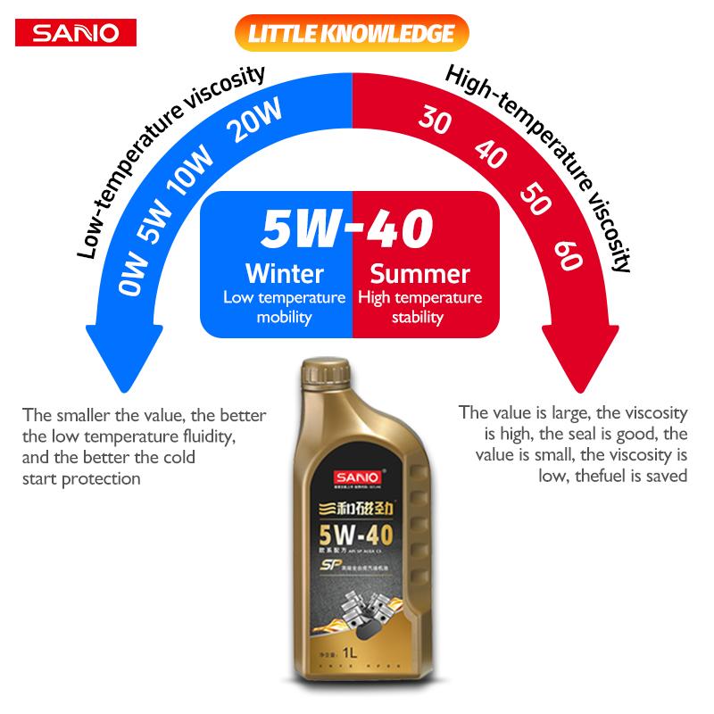 SANVO 5w40 Gasoline Full Synthetic Engine Oil SP C3 1L for BMW, Benz, Volvo Models